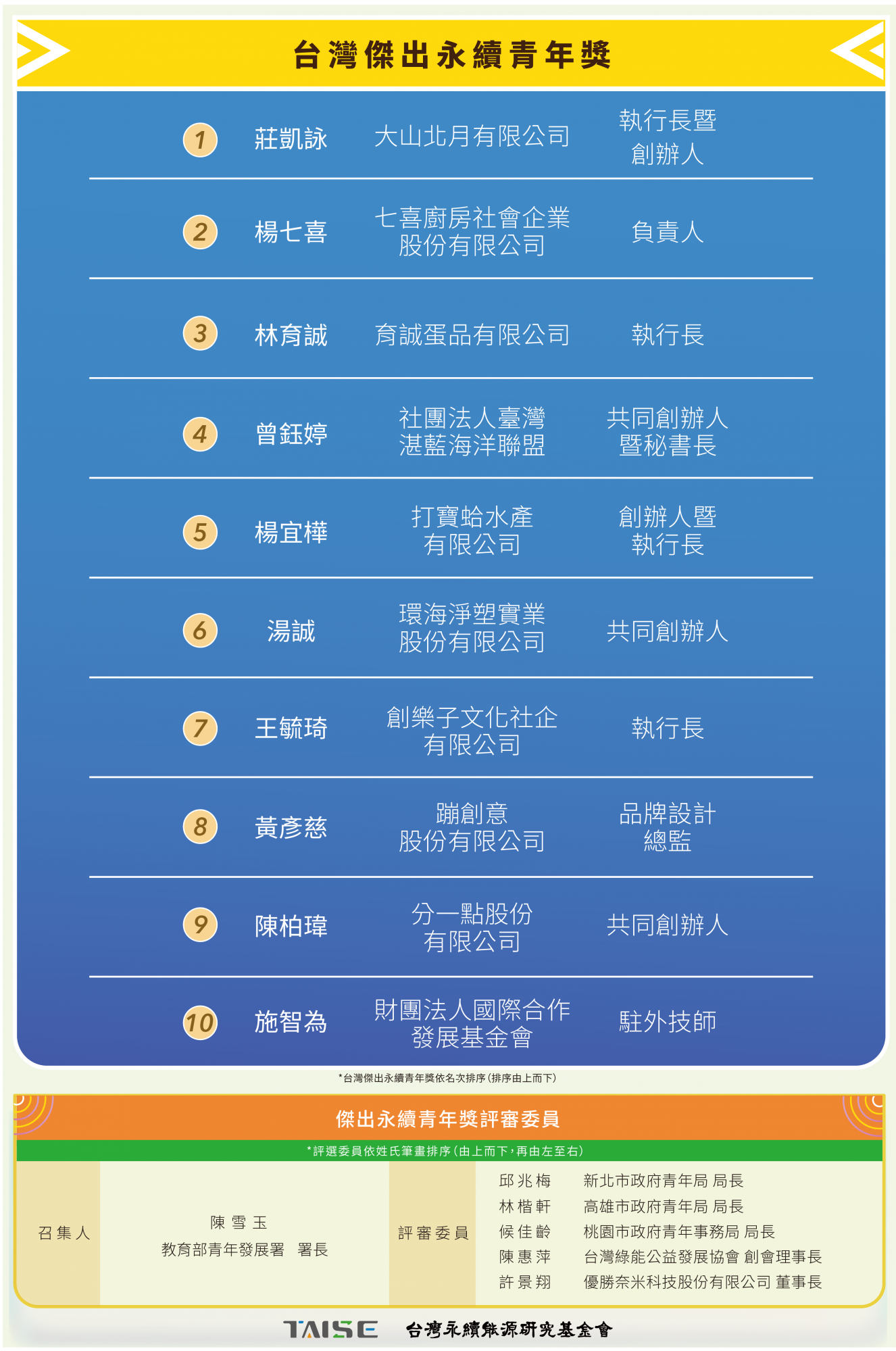 台灣傑出永續青年獎