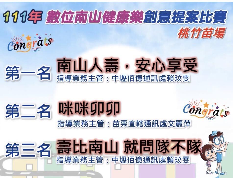 競賽名次
